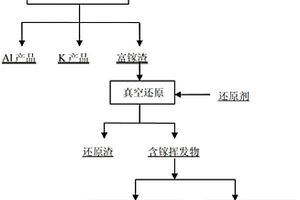用真空法从富镓渣中分离回收镓的方法