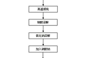 高炉含铅锌粉尘的资源回收方法