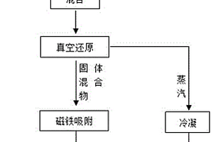 从砷铁钙渣中回收砷铁钙的方法