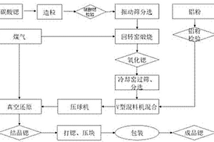 高纯度金属锶及其制备工艺