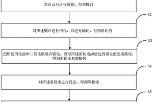白云石的综合利用方法