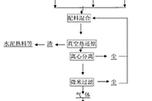 真空热还原法制备高纯金属锂的方法