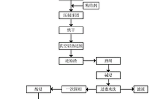 高纯氧化铝的制备方法