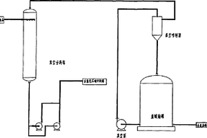氯化石蜡真空脱除工艺及设备