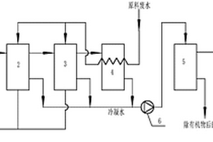 印染废水处理系统及方法