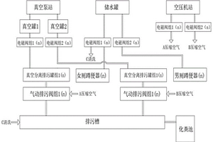 真空集便器系统