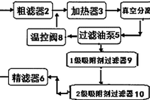 绝缘油真空过滤系统