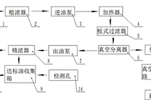 用于齿轮油真空过滤的过滤系统