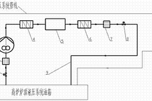 高炉炉顶液压系统液压油旁路净化装置
