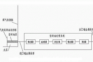 煤气柜密封油处理方法