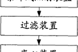 制备水溶性纳米硅粒子的生产系统