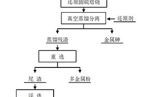 沉砷渣还原固硫焙烧直接生产金属砷的方法