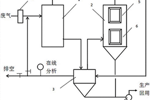 有机废气浓缩回收治理装置及方法