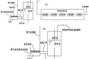 干式稀油密封煤气柜的密封油处理方法