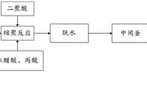 聚酰胺树脂制备工艺及制备系统