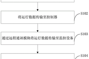 真空滤油机控制方法、装置、电子设备及计算机可读介质