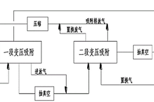用于回收被吸附组分的两段式变压吸附系统