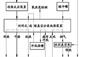 防爆连续真空固液分离洗涤装置