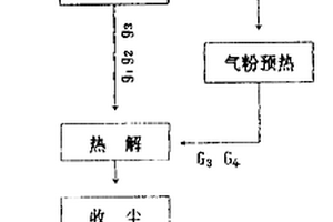 超微金属氧化物制取的工艺与装置