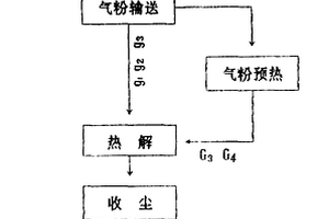 超微氧化锌制取的工艺与装置