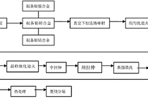 表面有镀金层的金银合金键合丝及其制备方法