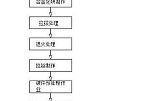 铜基钯涂层键合引线及其制作方法