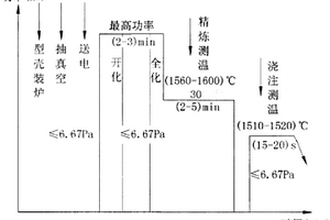 超薄窄弦细长无余量定向工作叶片变速拉晶方法