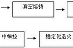 低成本封装键合用银合金丝及其制备方法