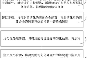 高性能Mg-Al-Zn-Mn-Ca镁合金及其制备方法