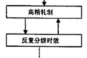 LSIC用引线框架铜带及其制作工艺方法