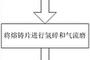 稀土永磁材料低剩磁温度系数的改善方法及其制备工艺