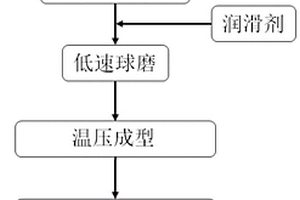 高C含量CNTs-ZA27锌铝基复合棒材的制备方法