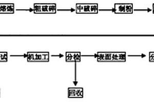 新型钕铁硼合金