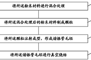 谐振管及其制造方法、腔体滤波器