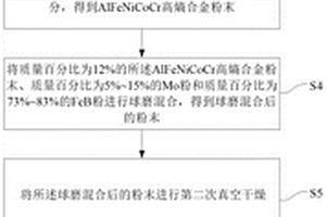 耐熔融锌腐蚀的复合材料及其制备方法