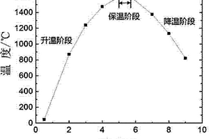 防弹碳化硼/碳化硅复合陶瓷制备方法