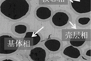 具有核壳结构的锌镁合金的制备方法