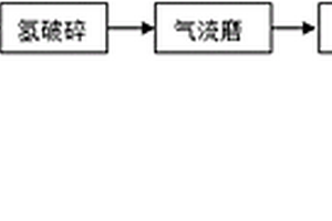 由高氢含量粉末制备的钕铁硼永磁体及其制备工艺