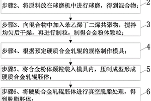 硬质合金轧辊及其制作方法