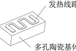 电子烟用多孔陶瓷及制备方法