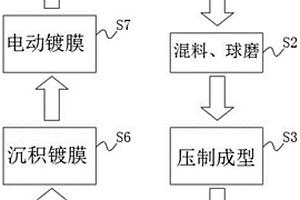 硬质合金刀片及其制备方法