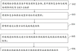 玻璃壳的制备方法、玻璃壳以及电子设备