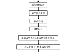 以WC-6Co复合粉末为原料制备高性能硬质合金的方法