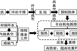 钨合金的非自耗电弧熔炼制备方法