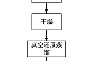 铟锡氧化物真空还原分离铟和锡的方法
