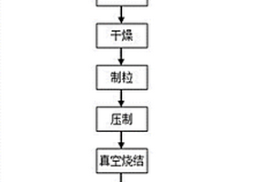 钢结TiCN基硬质合金的制备方法