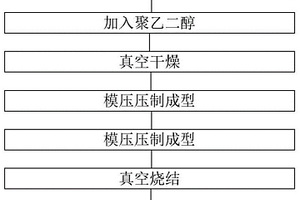 无碳高速钢及其制备方法