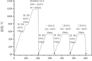 粉末冶金耐磨钢熔渗烧结淬火一体化工艺