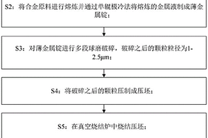 高矫顽力的钕铁硼硬磁材料及其制备方法