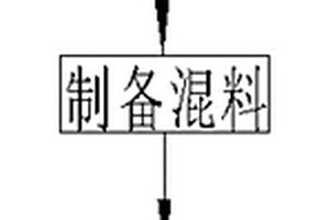 CFB锅炉点火部位用高强耐火浇注料及其制备方法